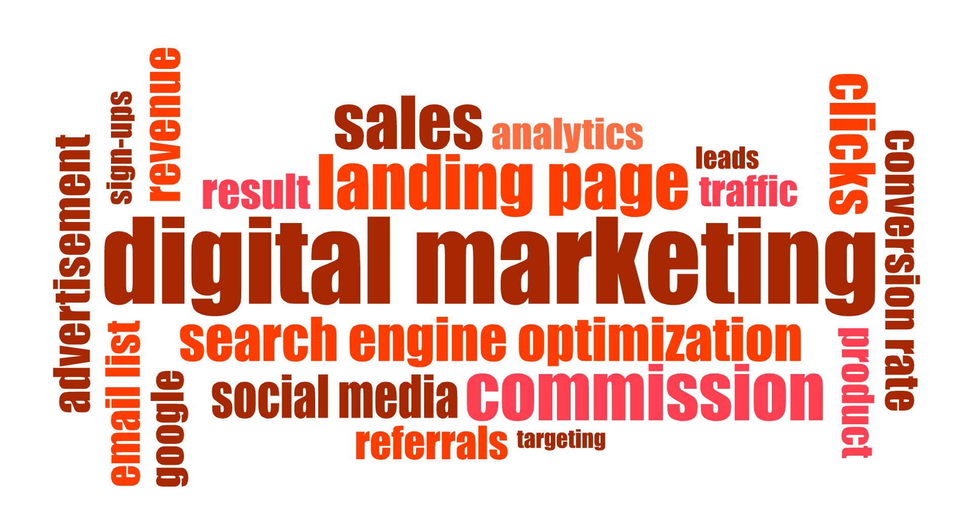 Website SEO Digital Marketing